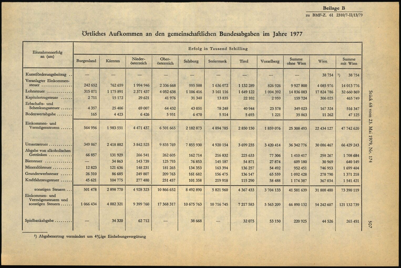 Vollanzeige