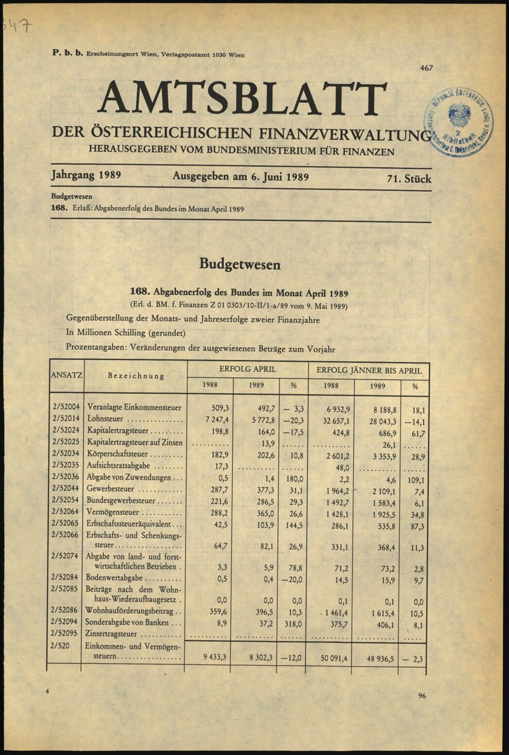 Vollanzeige