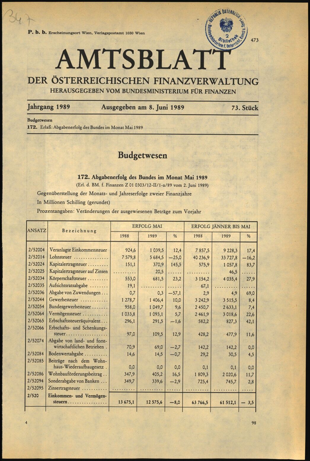 Vollanzeige