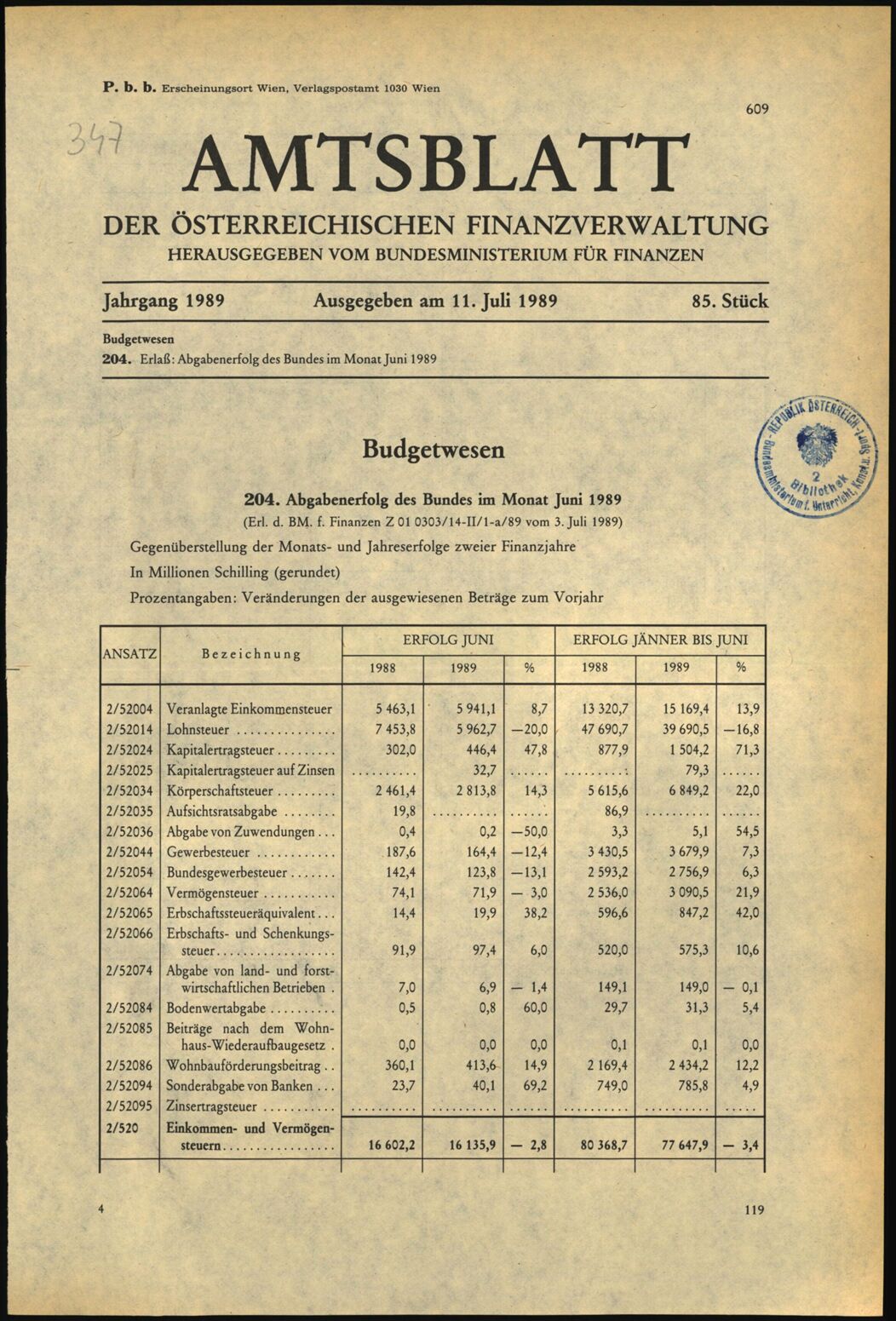 Vollanzeige