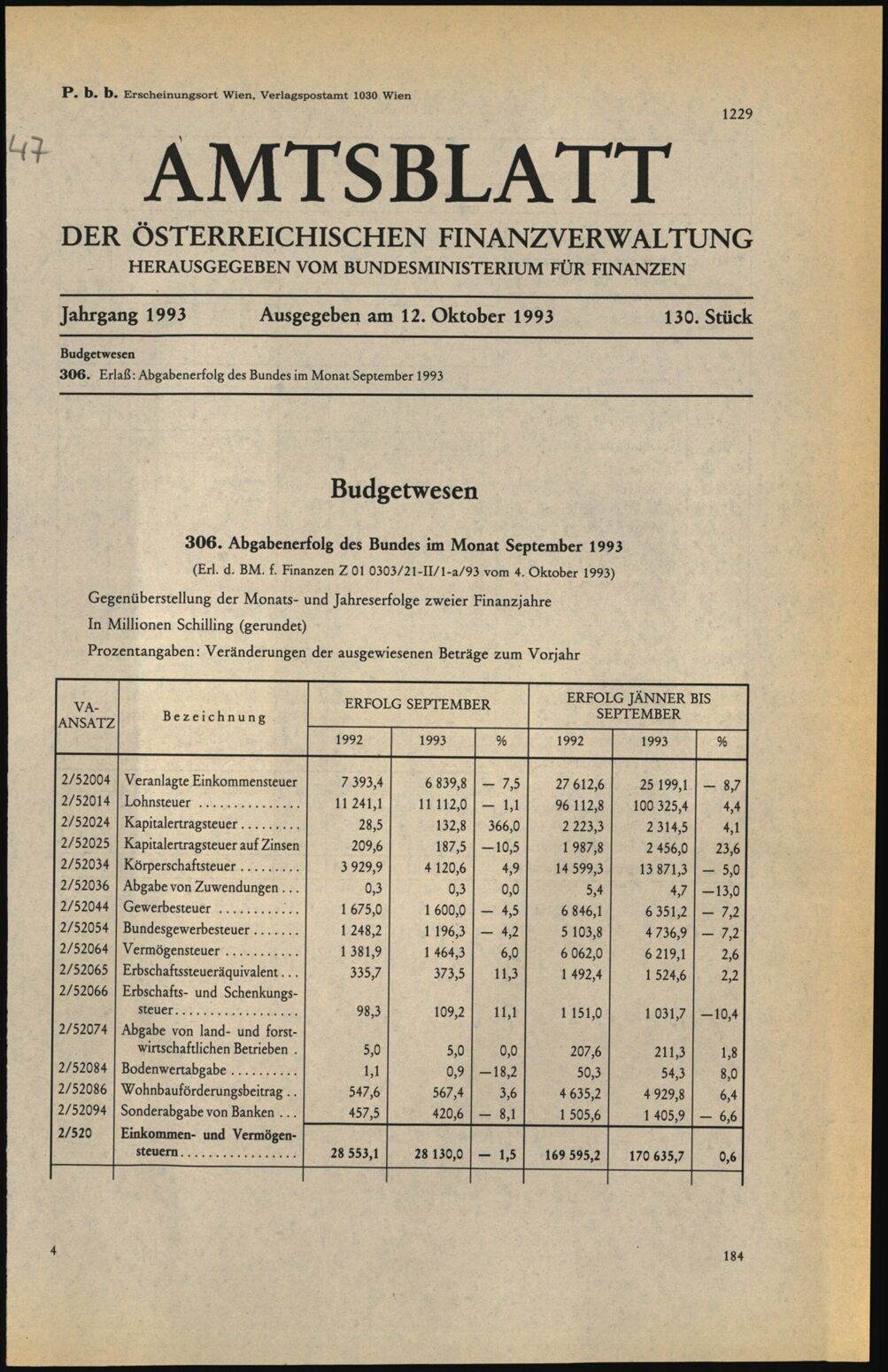 Vollanzeige