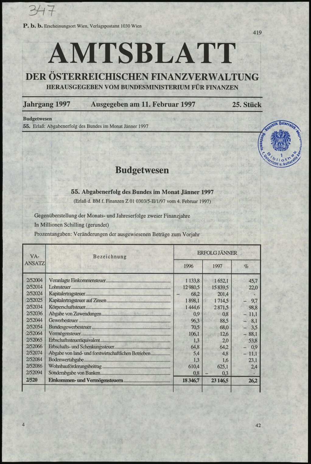 Vollanzeige