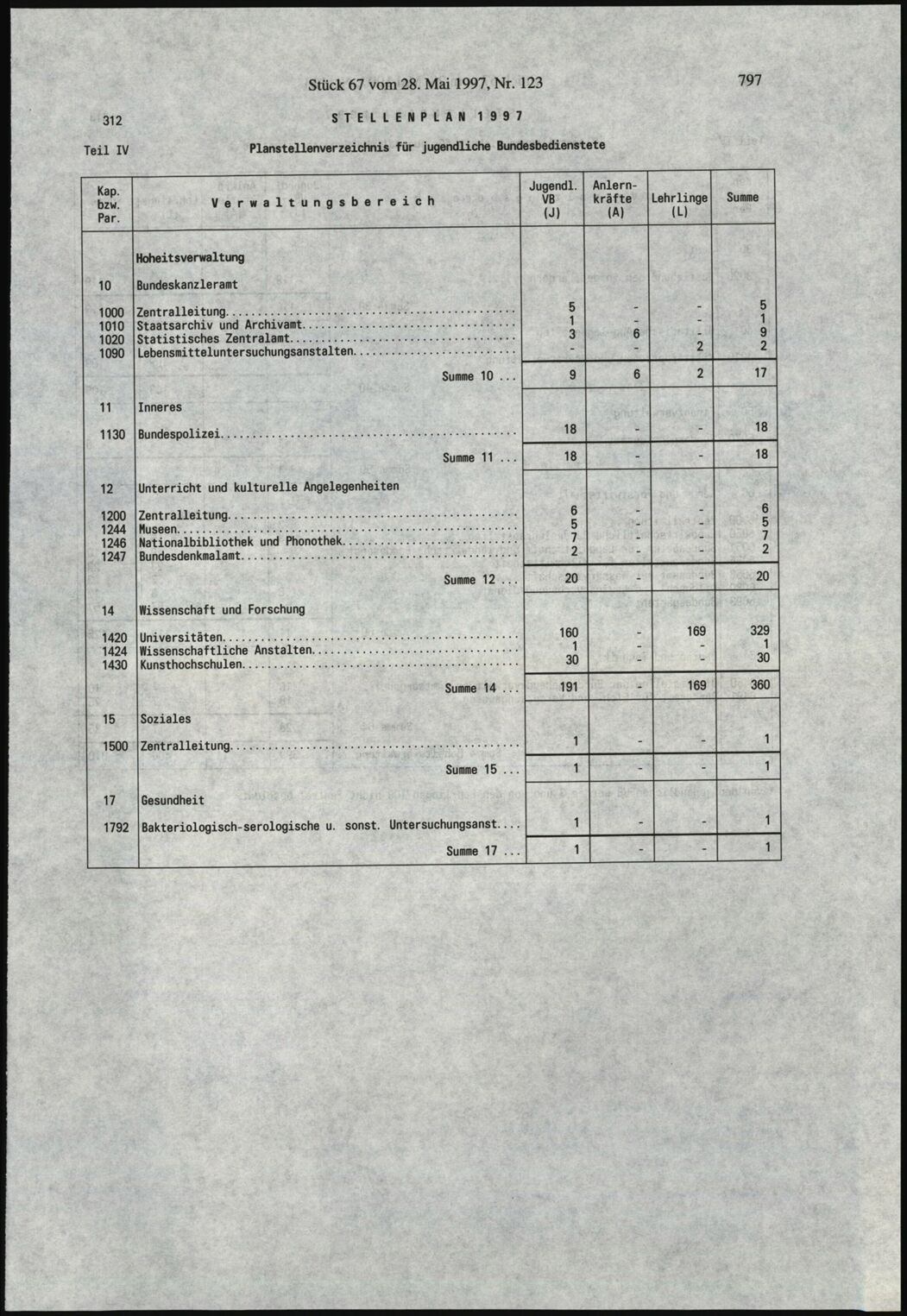 Vollanzeige