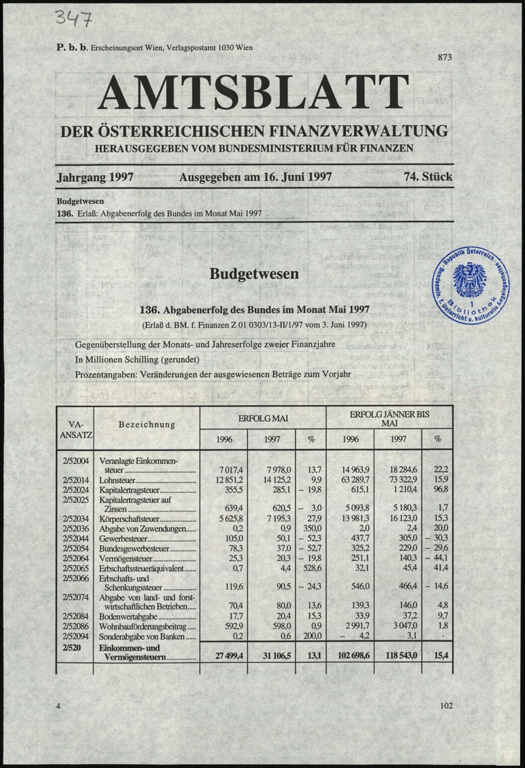 Vollanzeige