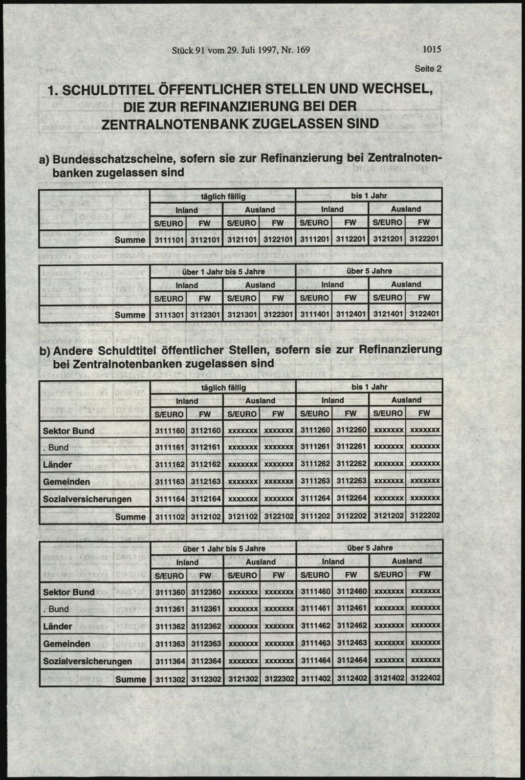 Vollanzeige