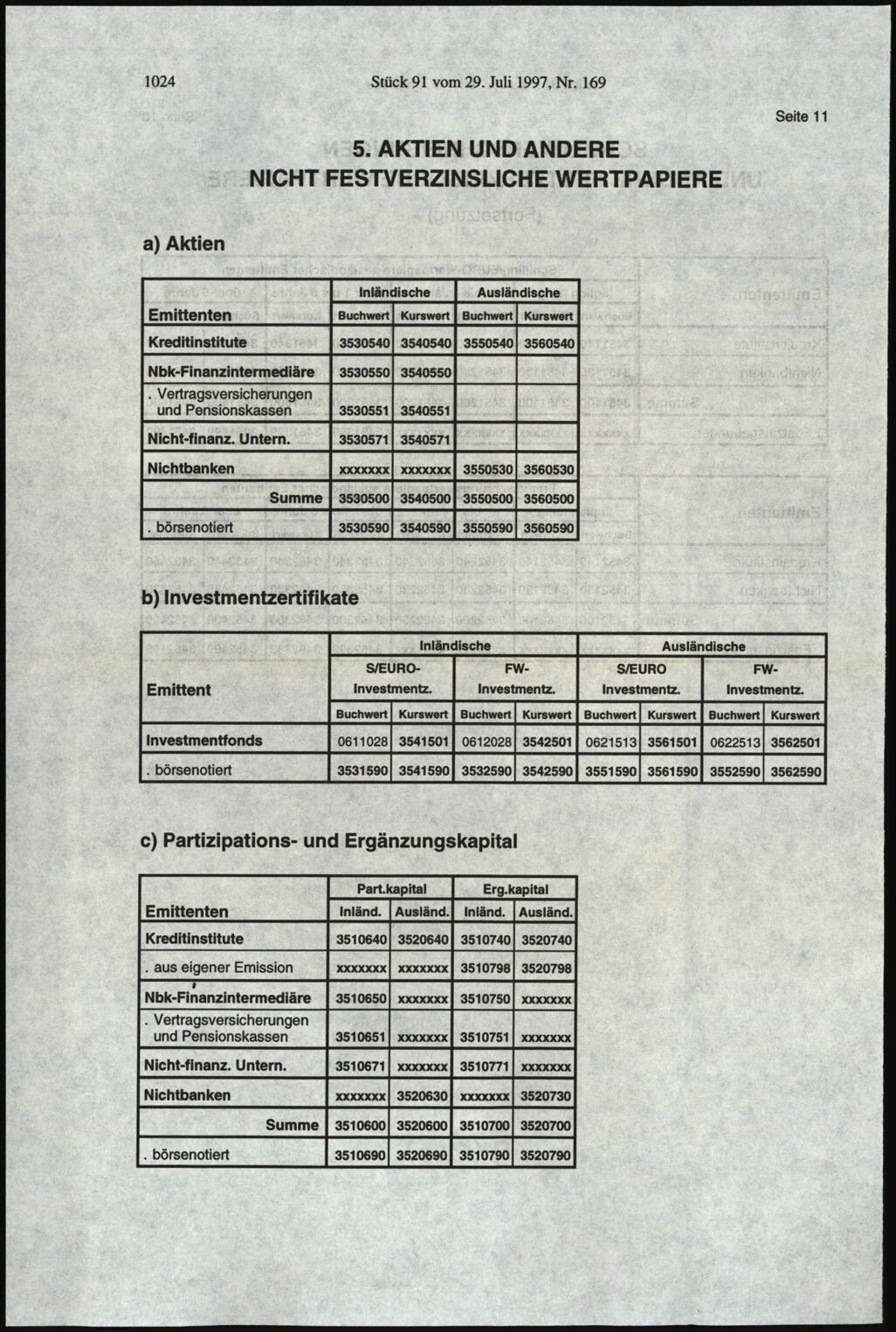 Vollanzeige