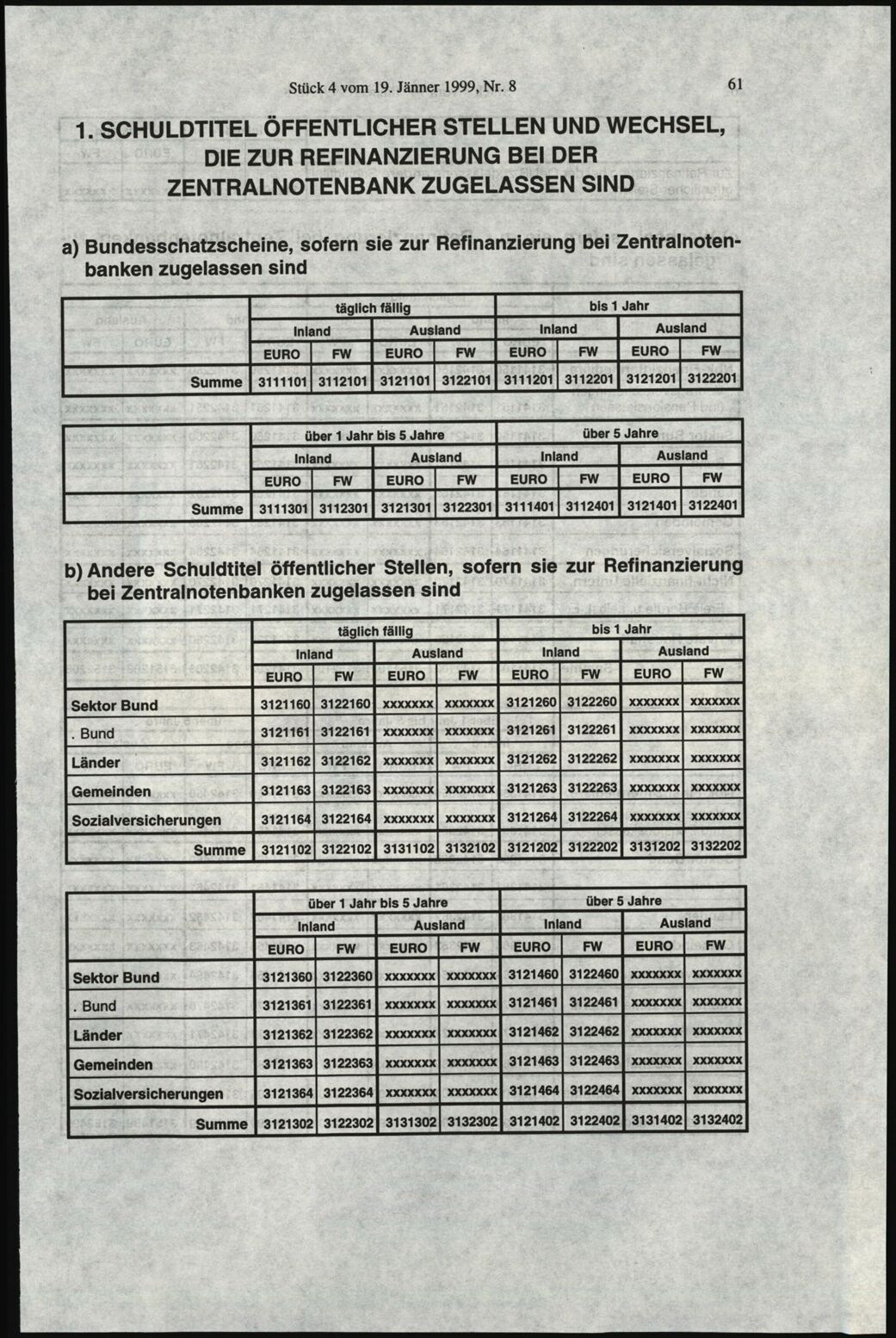 Vollanzeige