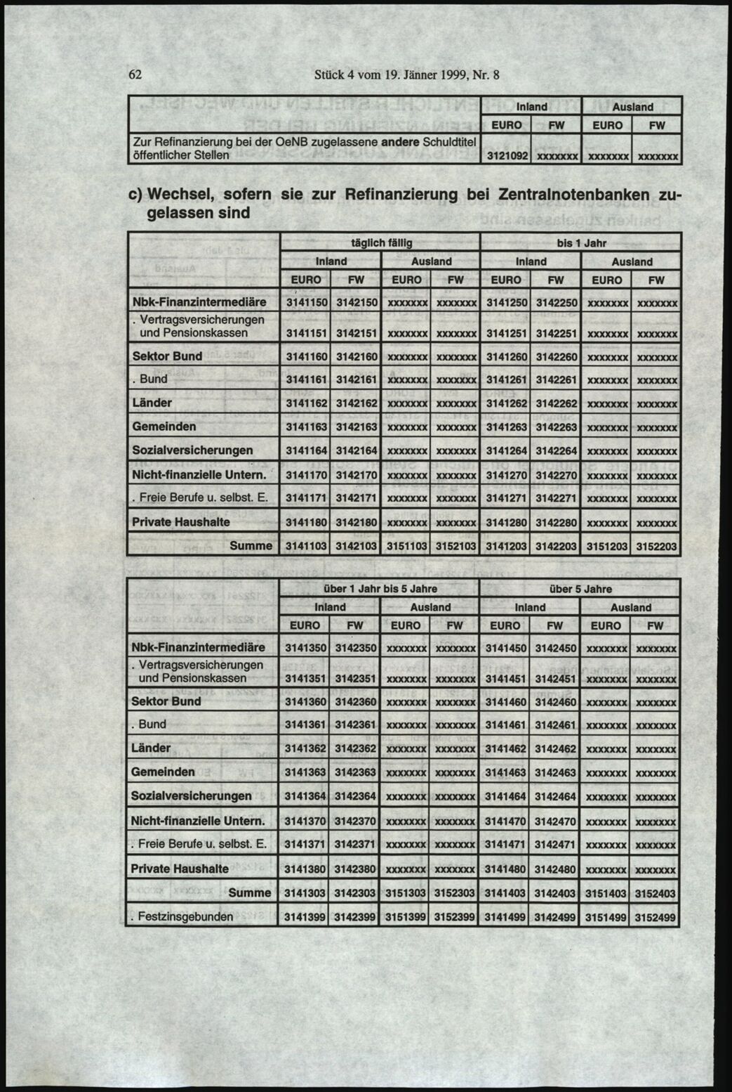 Vollanzeige