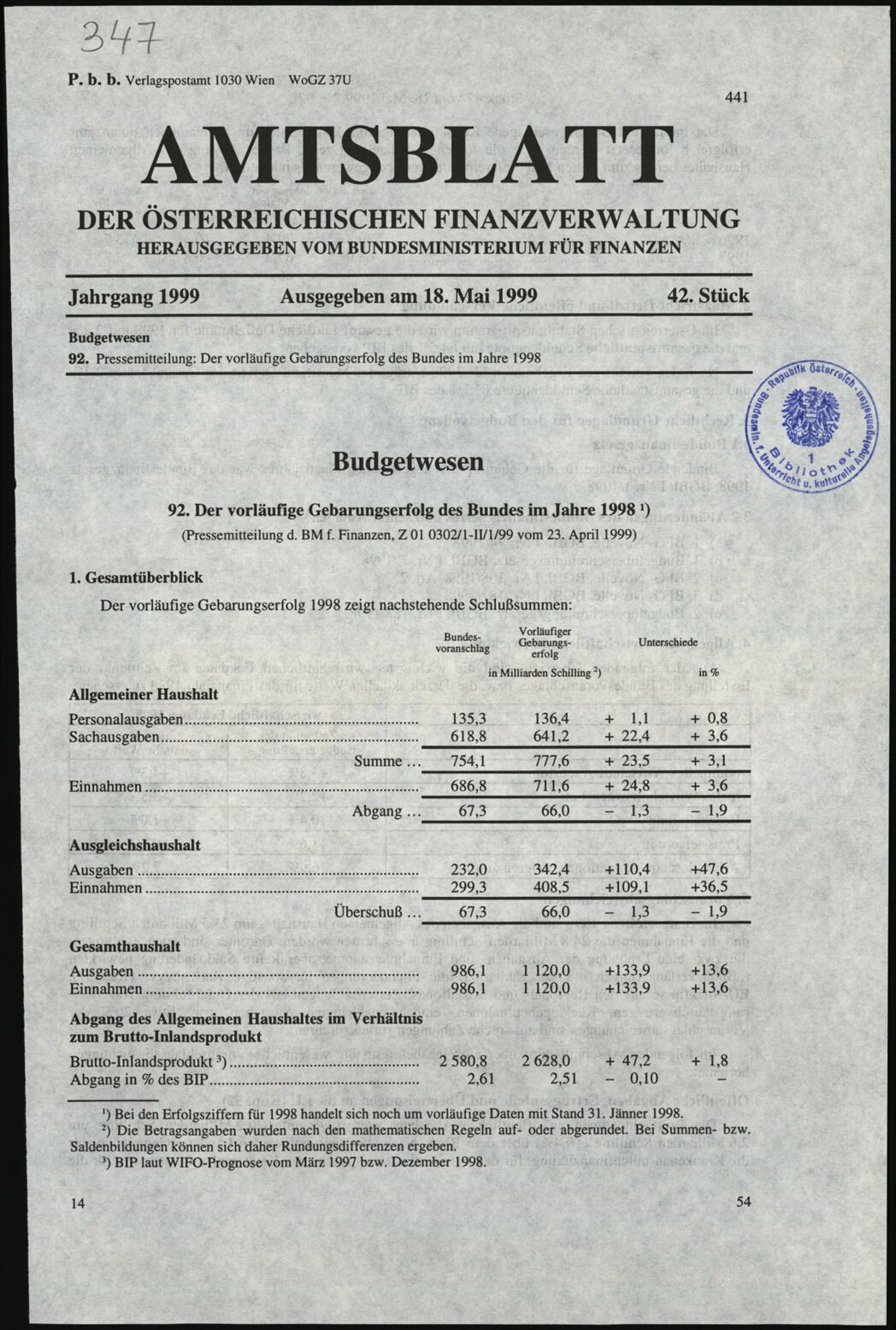 Vollanzeige