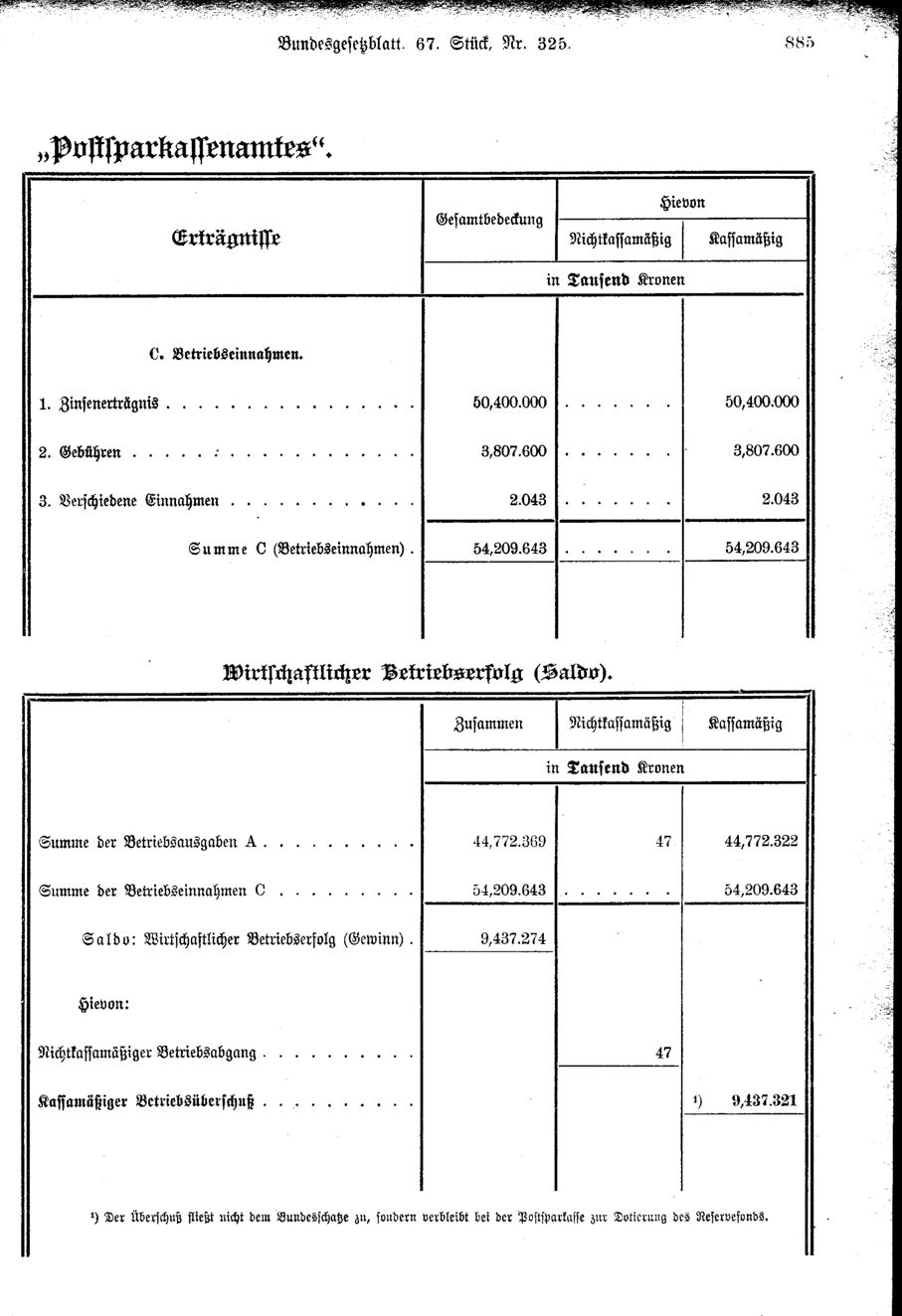 Vollanzeige