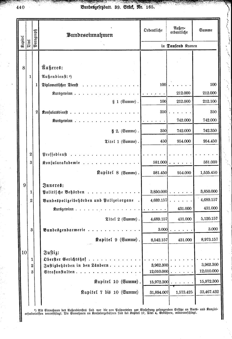 Vollanzeige