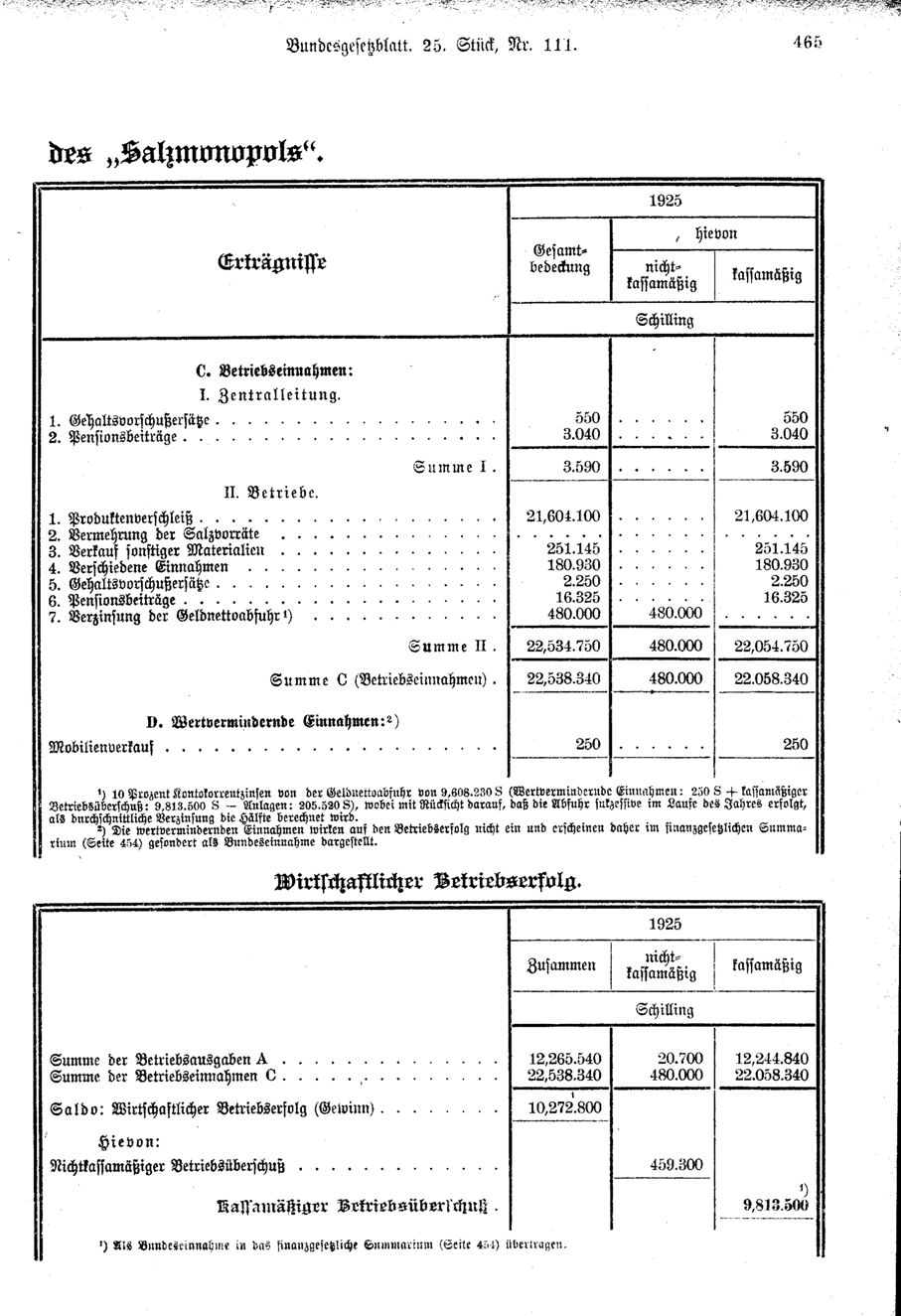 Vollanzeige