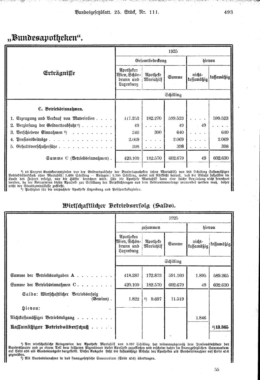 Vollanzeige