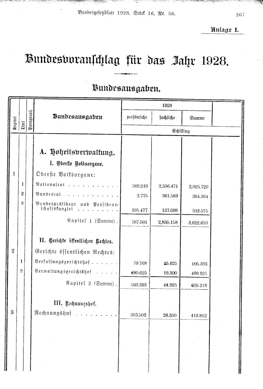 Vollanzeige