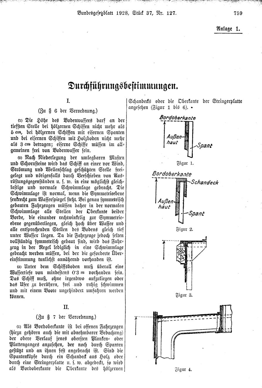 Vollanzeige