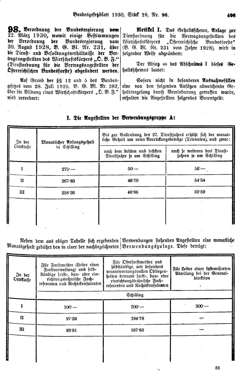 Vollanzeige