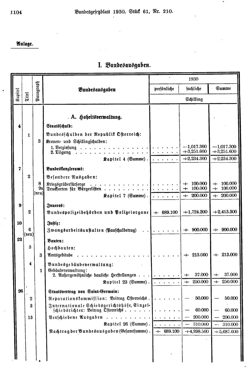 Vollanzeige