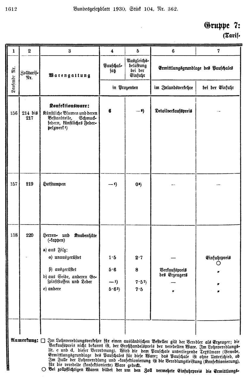 Vollanzeige