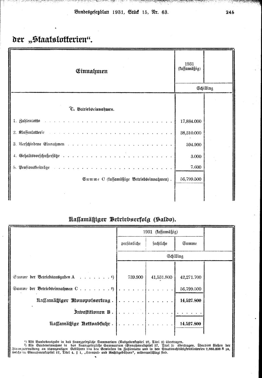 Vollanzeige