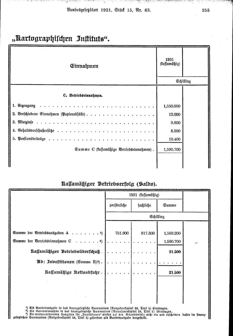 Vollanzeige