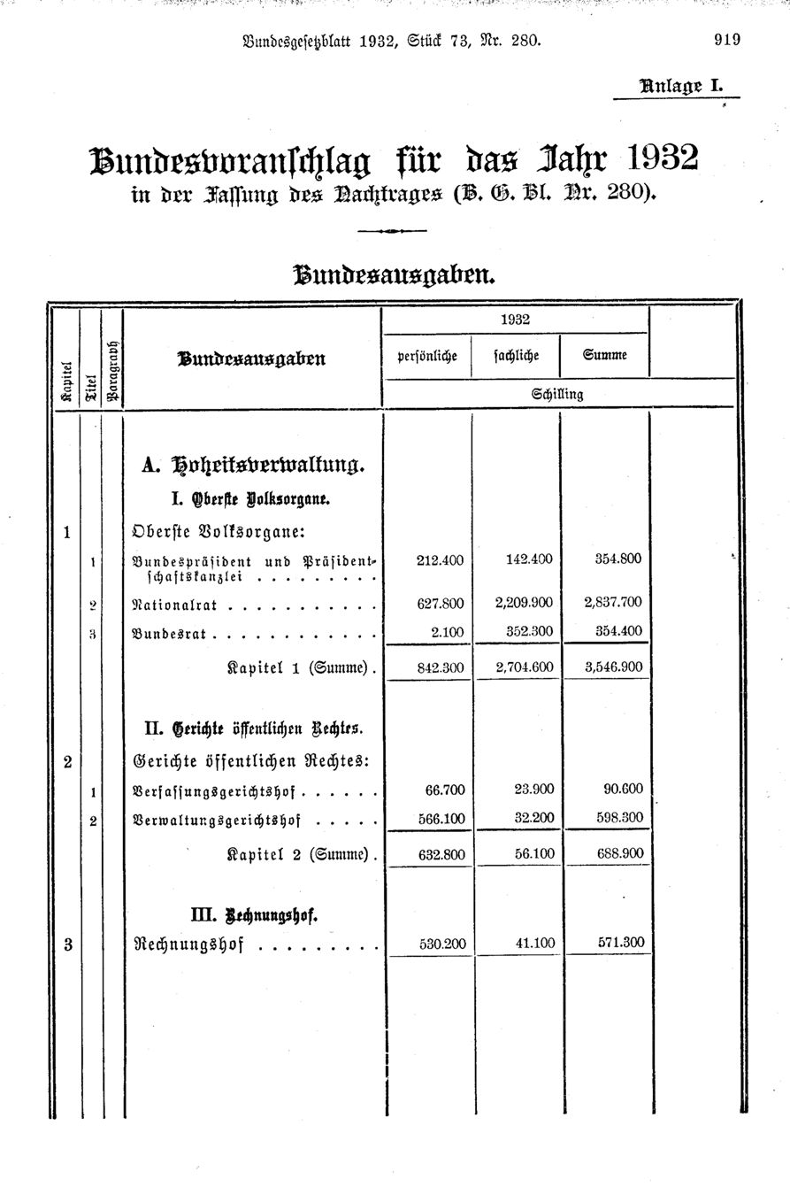 Vollanzeige