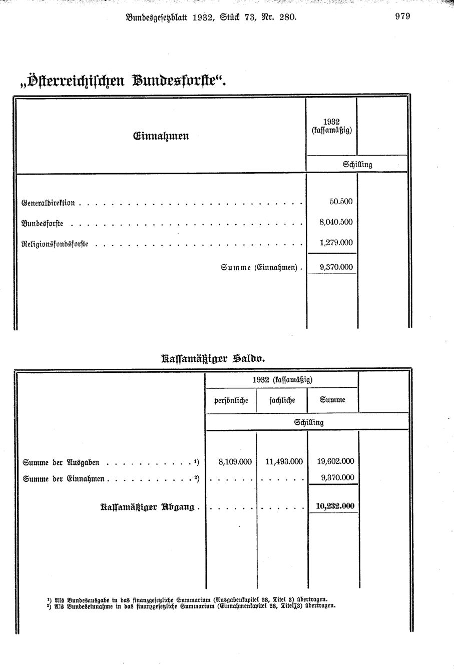 Vollanzeige