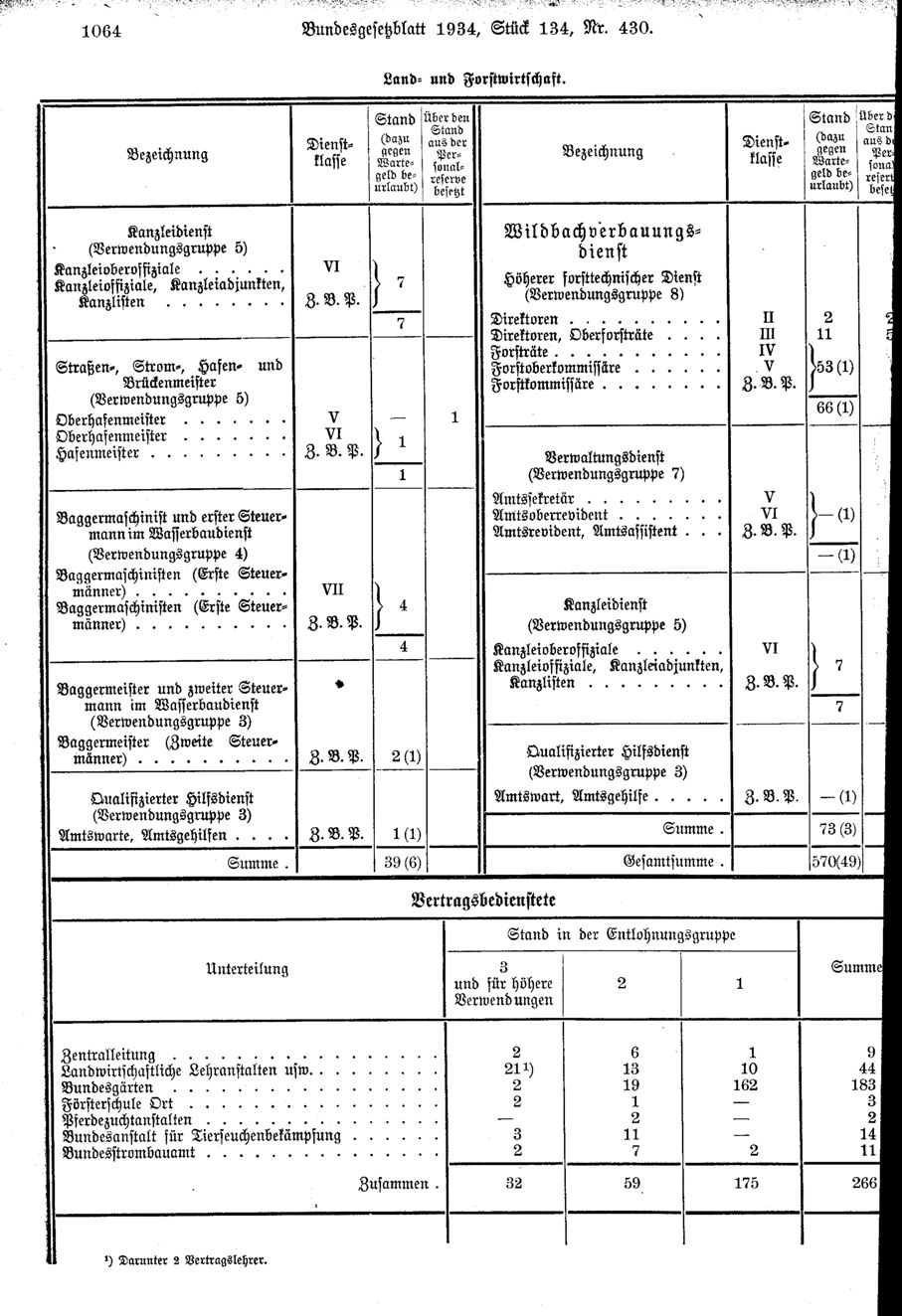 Vollanzeige