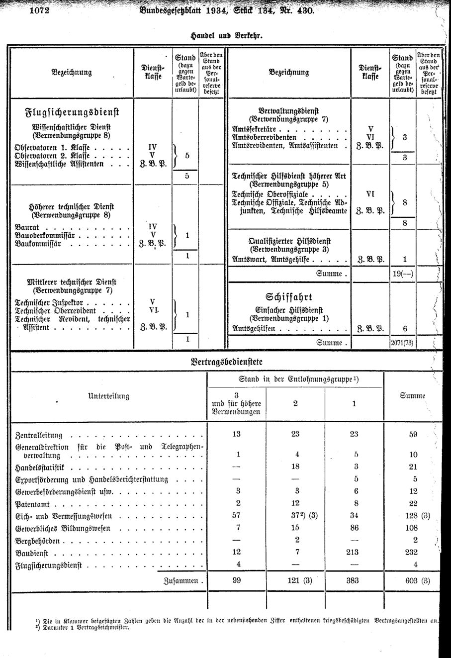 Vollanzeige