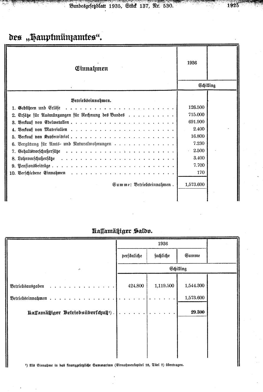 Vollanzeige