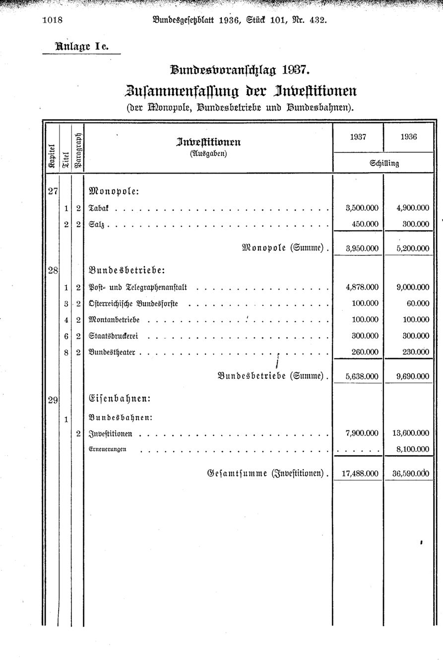 Vollanzeige