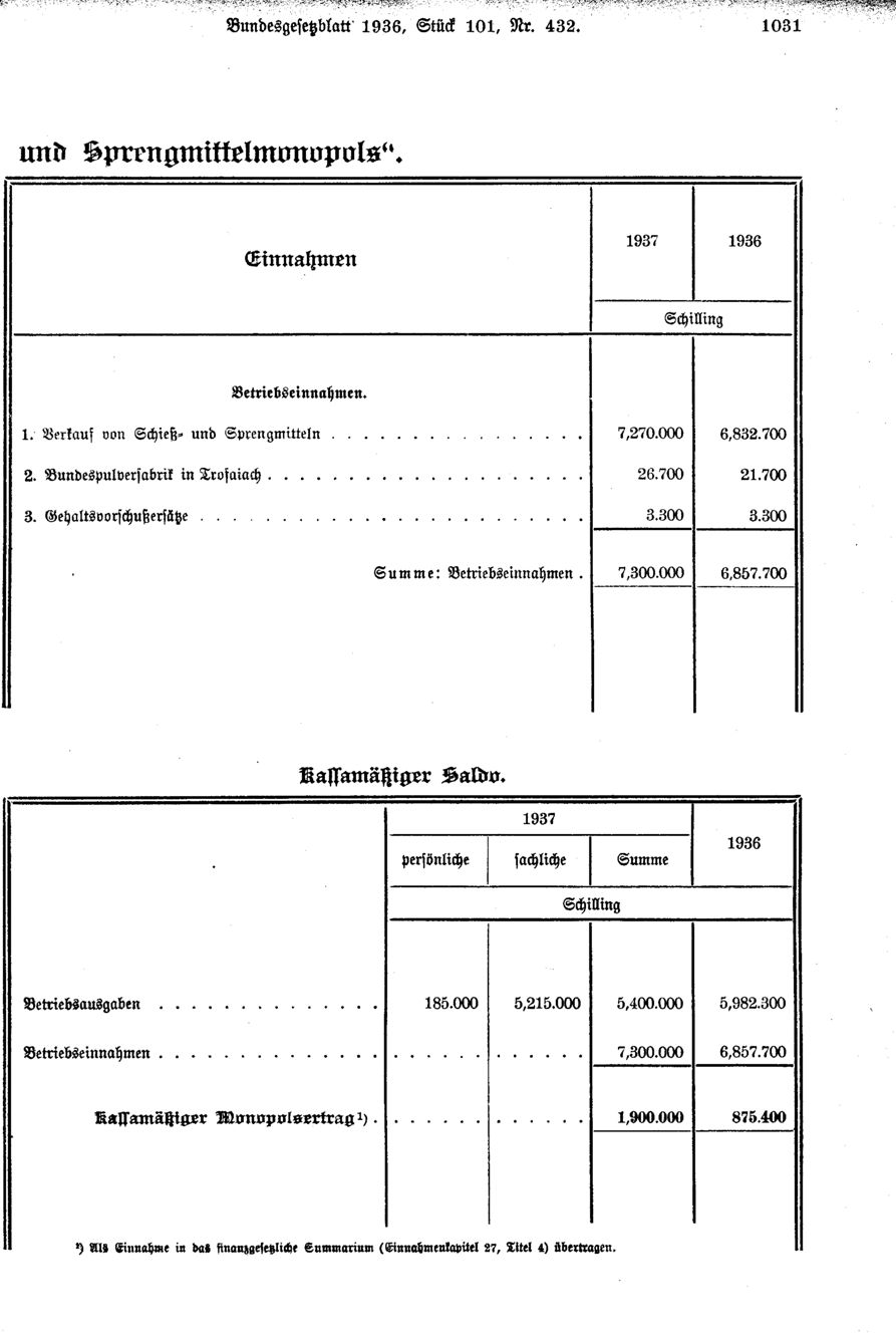 Vollanzeige