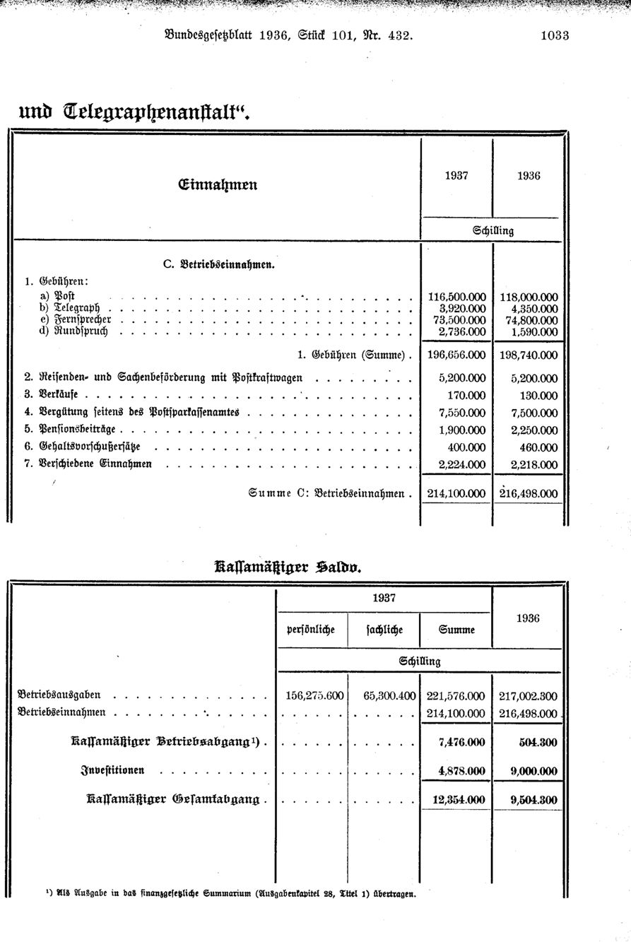 Vollanzeige