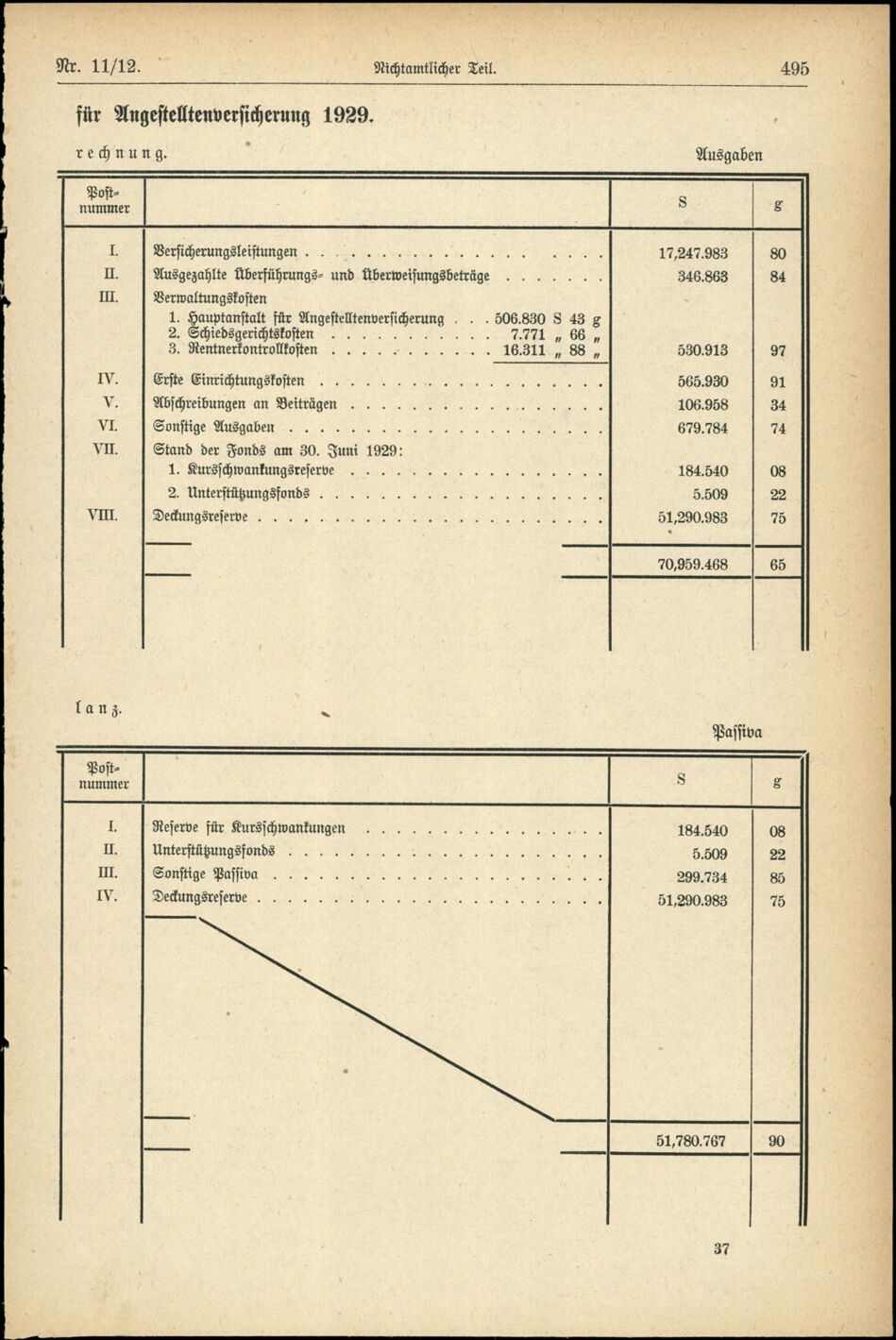 Vollanzeige