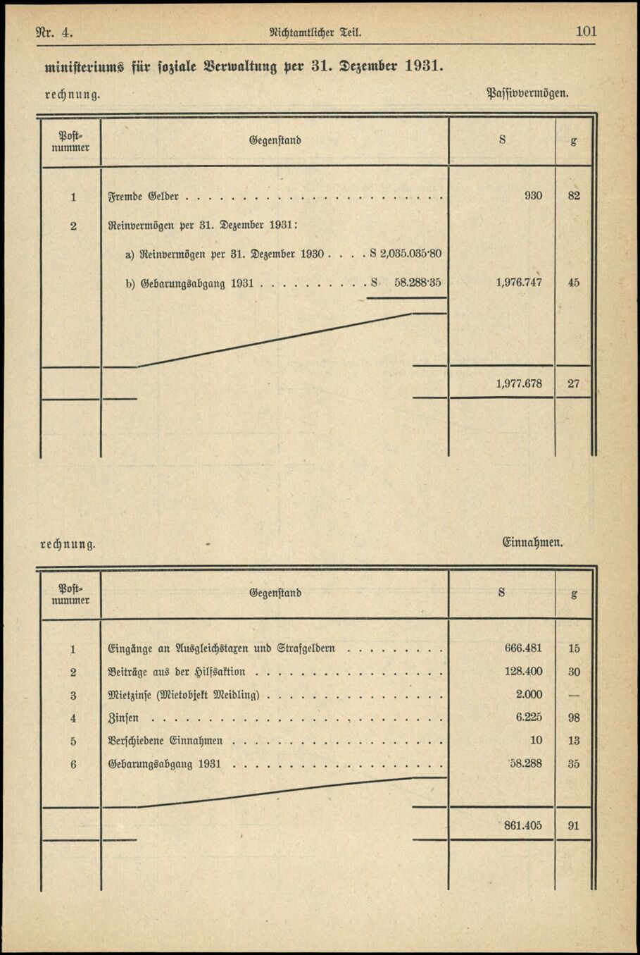 Vollanzeige