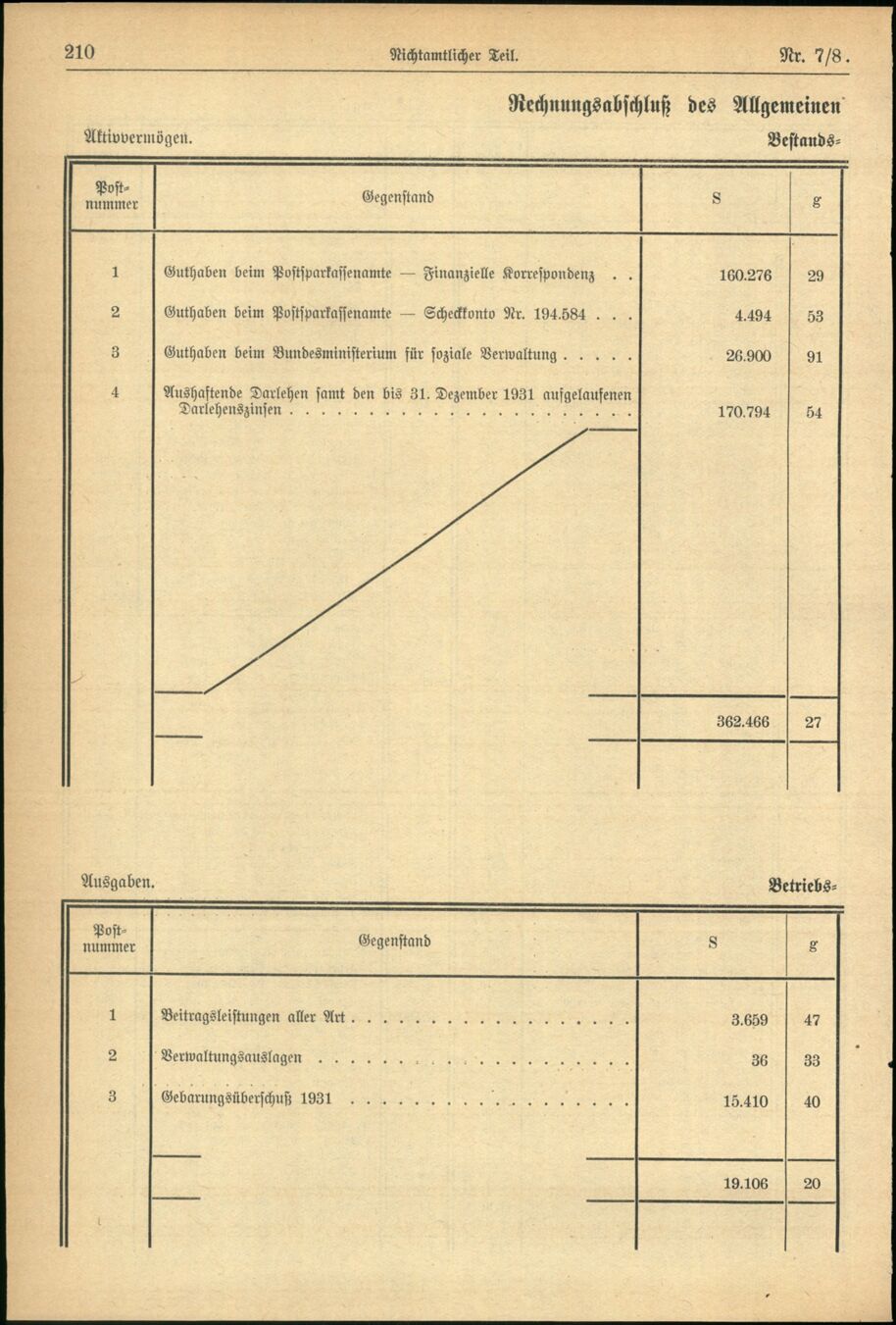 Vollanzeige