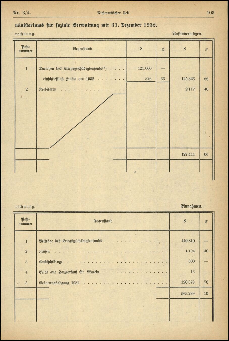 Vollanzeige