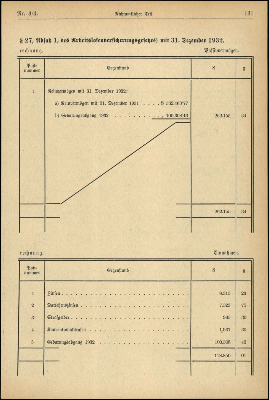 Vollanzeige