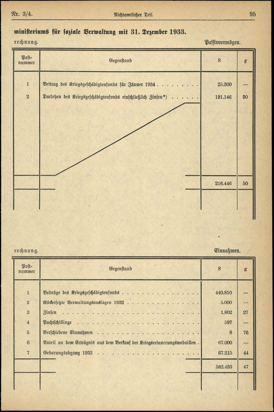 Vollanzeige