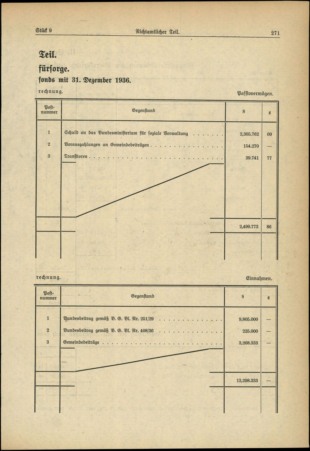 Vollanzeige