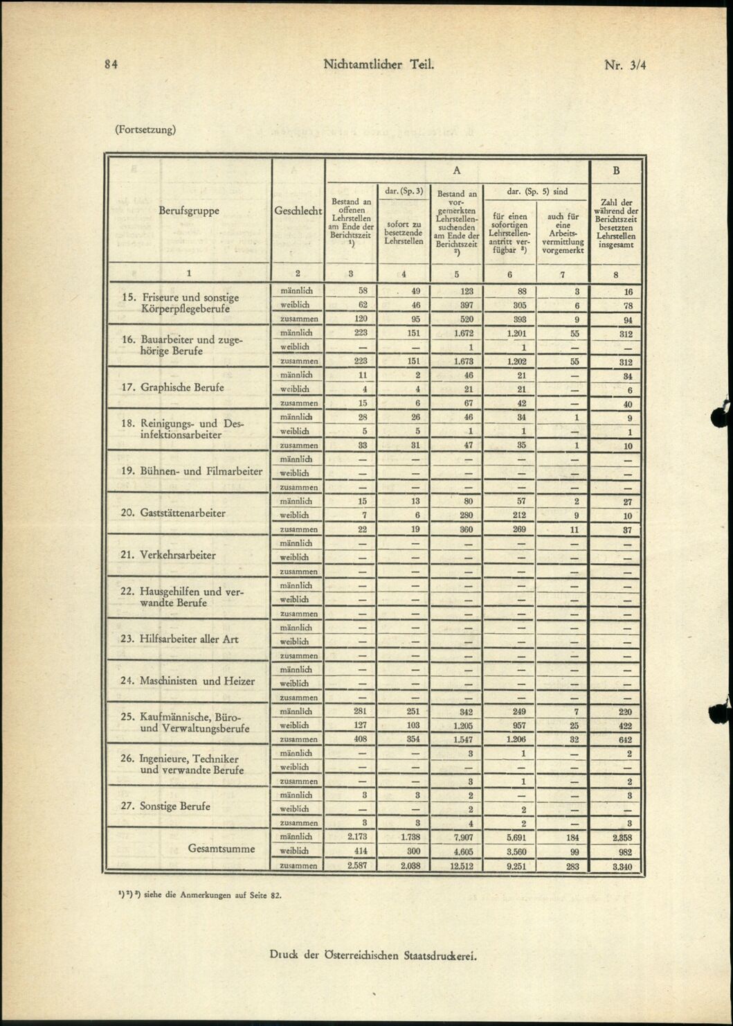 Vollanzeige