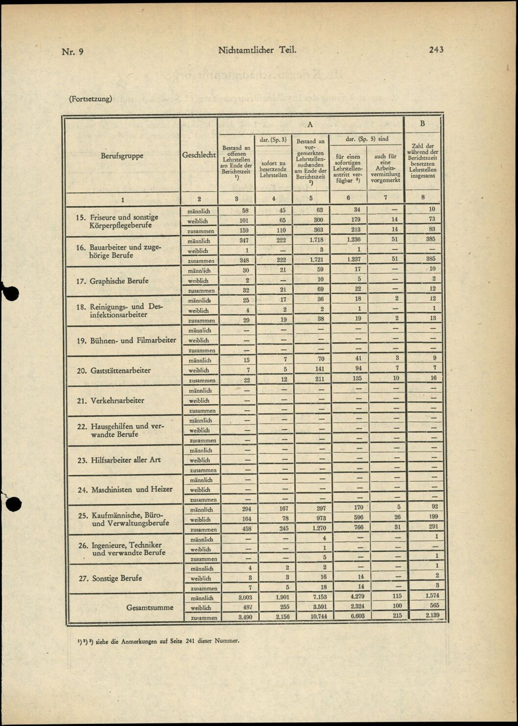 Vollanzeige