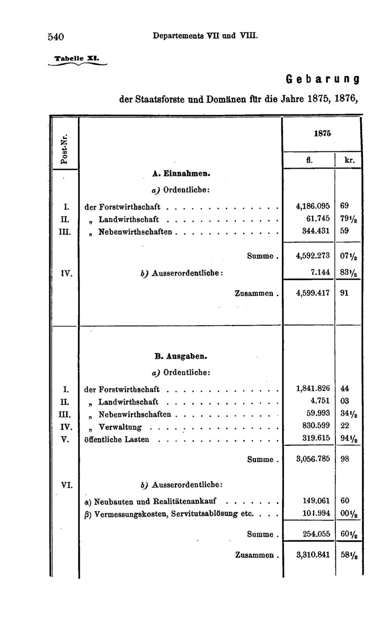 Vollanzeige