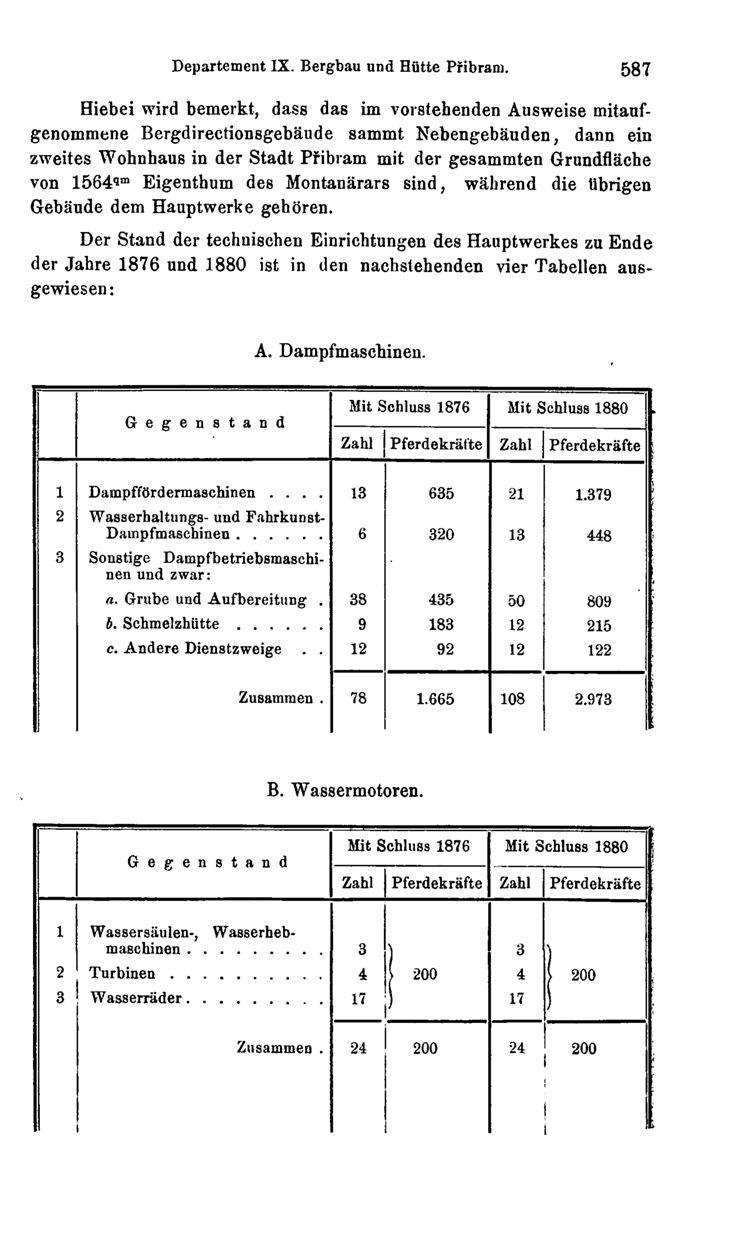 Vollanzeige