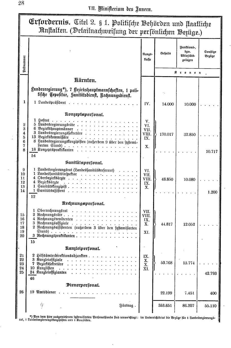 Vollanzeige