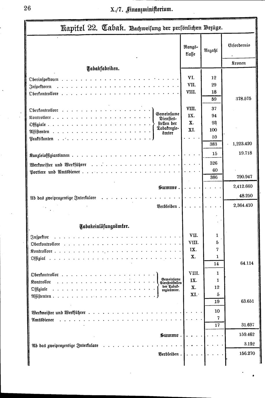 Vollanzeige