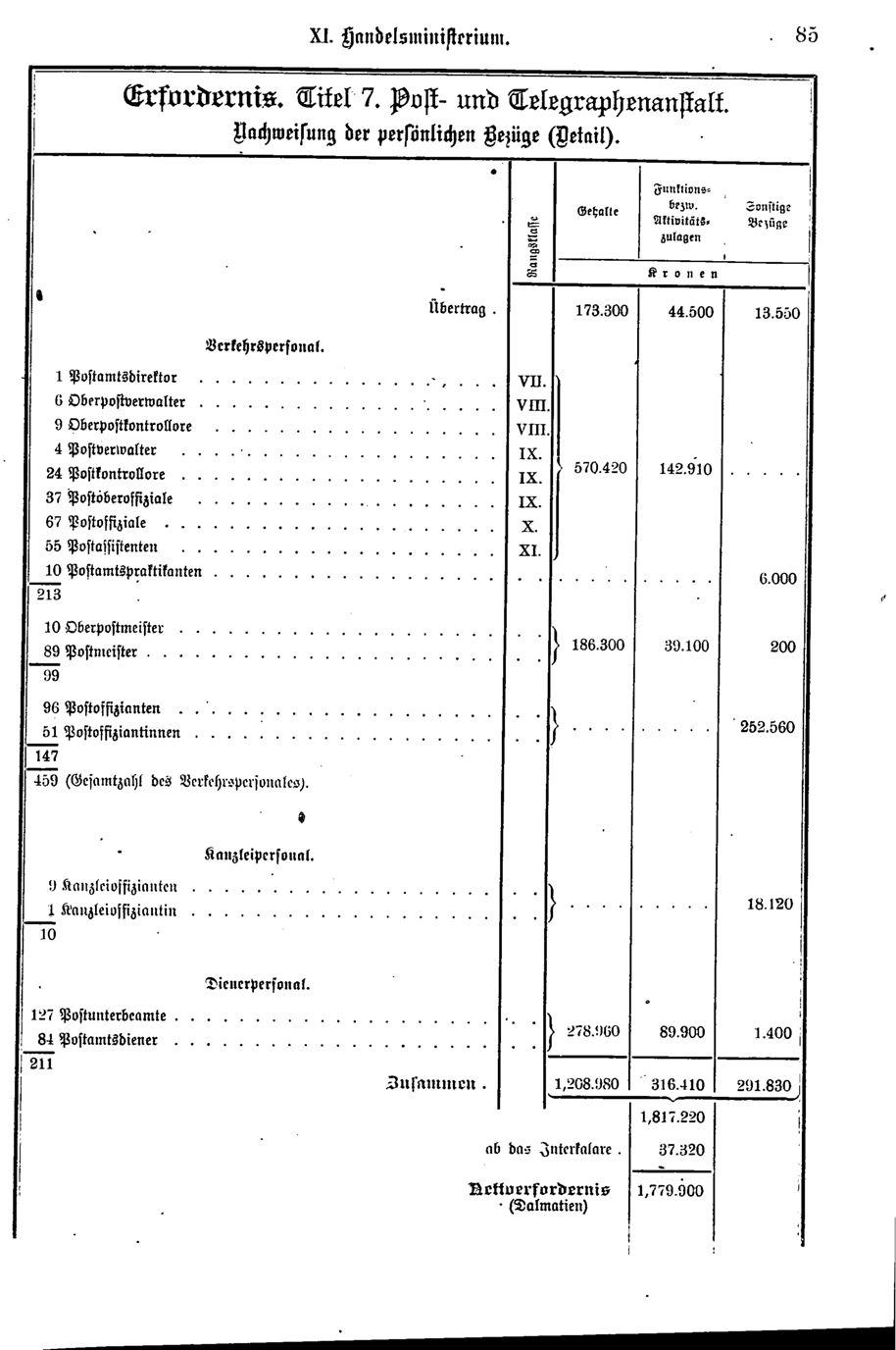 Vollanzeige