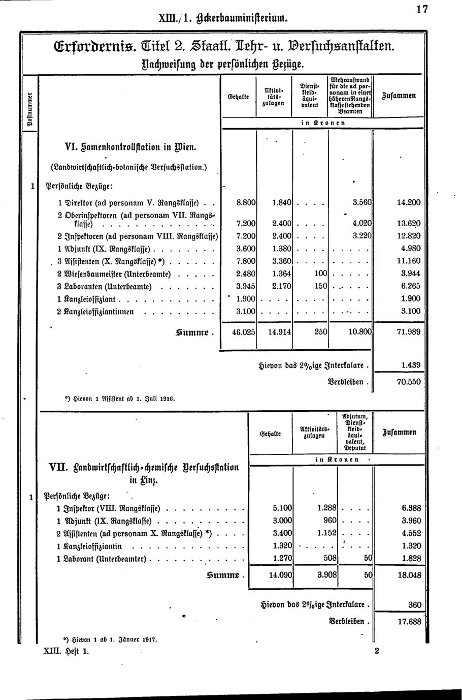 Vollanzeige