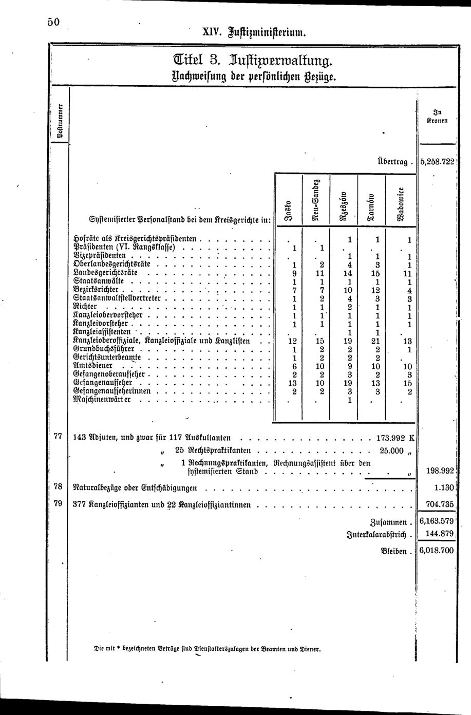 Vollanzeige