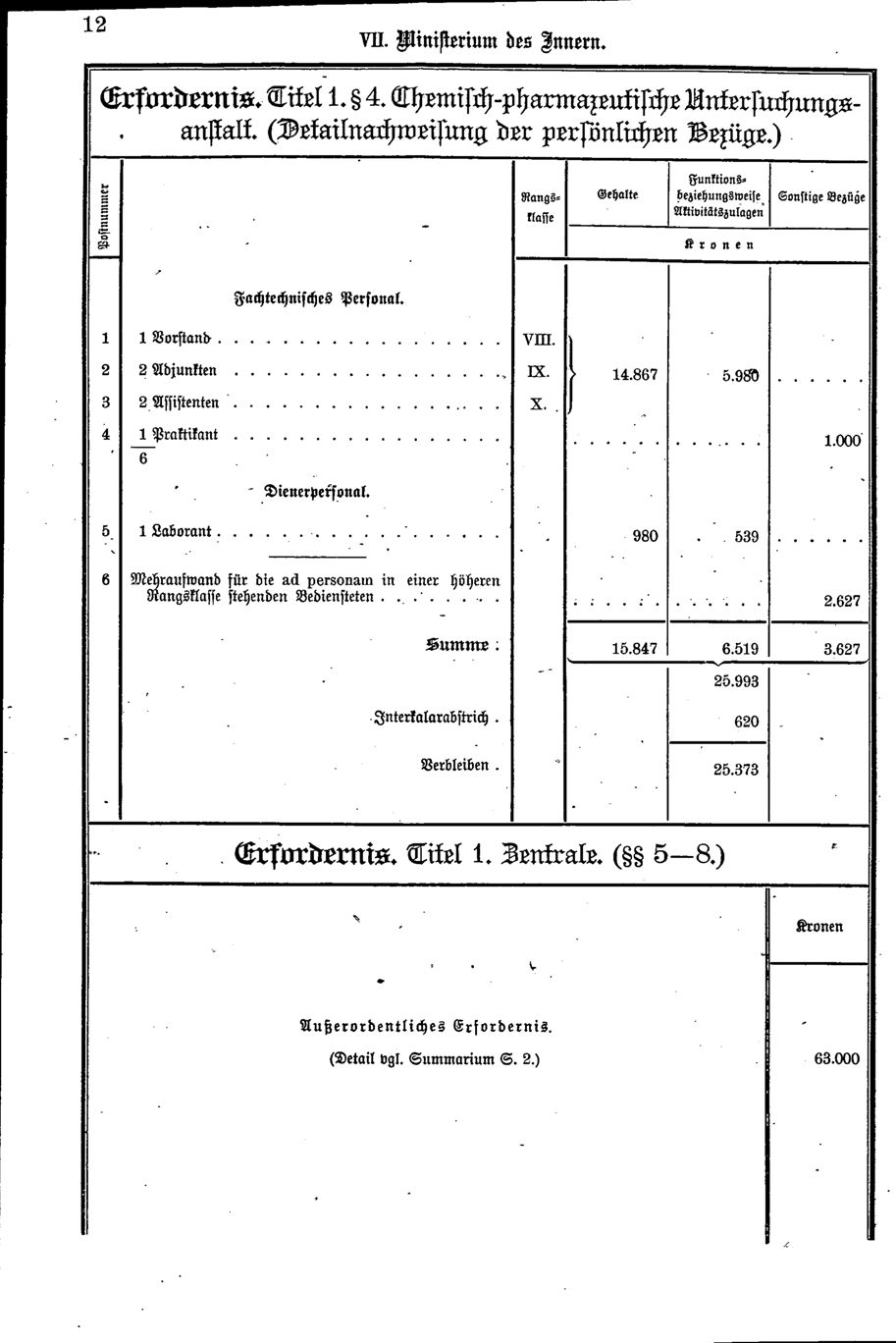 Vollanzeige