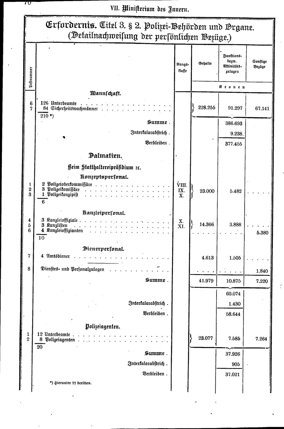 Vollanzeige